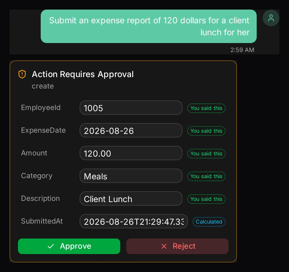 HR Portal's chat panel showing an Evidence Card for a new expense report. Each field carries a provenance badge; Approve and Reject wait for a human.
